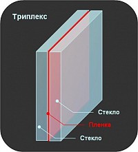 Ударопрочные стеклопакеты